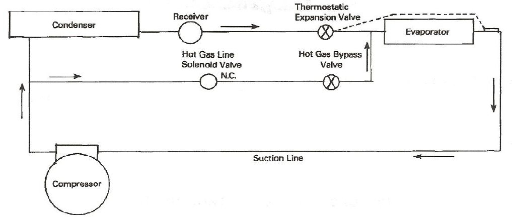 Refrigeration diagram